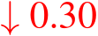  ↓ 0.30