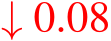  ↓ 0.08