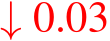  ↓ 0.03