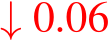  ↓ 0.06