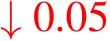  ↓ 0.05