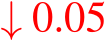  ↓ 0.05