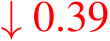  ↓ 0.39