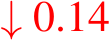  ↓ 0.14