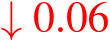↓ 0.06