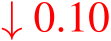  ↓ 0.10