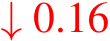  ↓ 0.16