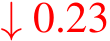  ↓ 0.23
