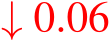  ↓ 0.06