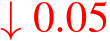  ↓ 0.05