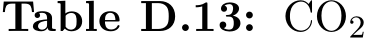 Table D.13: CO2