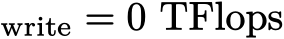 write = 0 TFlops