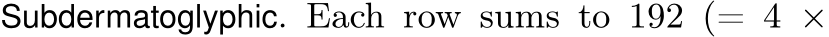  Subdermatoglyphic. Each row sums to 192 (= 4 ×