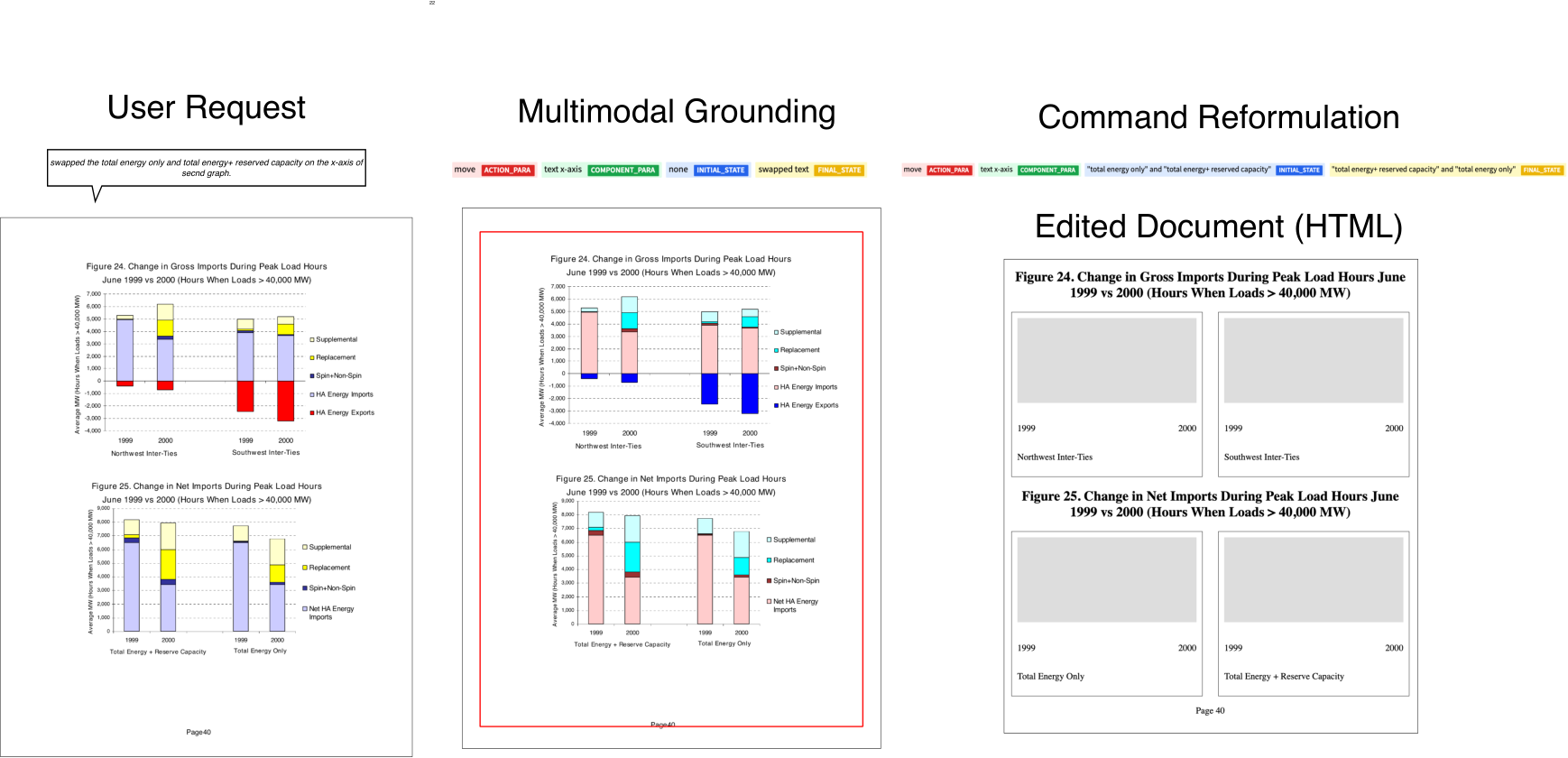 DocEdit-v2: Document Structure Editing Via Multimodal LLM Grounding | Bytez
