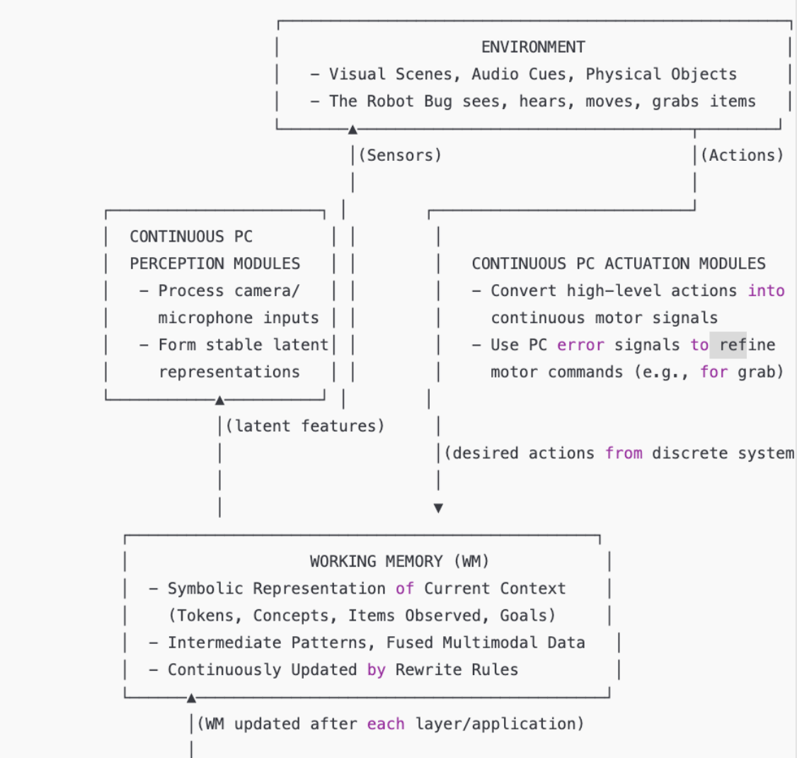ActPC-Chem: Discrete Active Predictive Coding for Goal-Guided ...