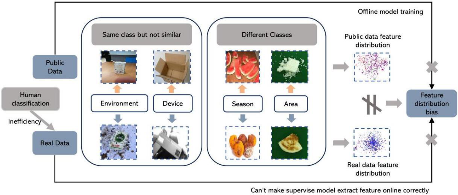 Garbage Data Science image