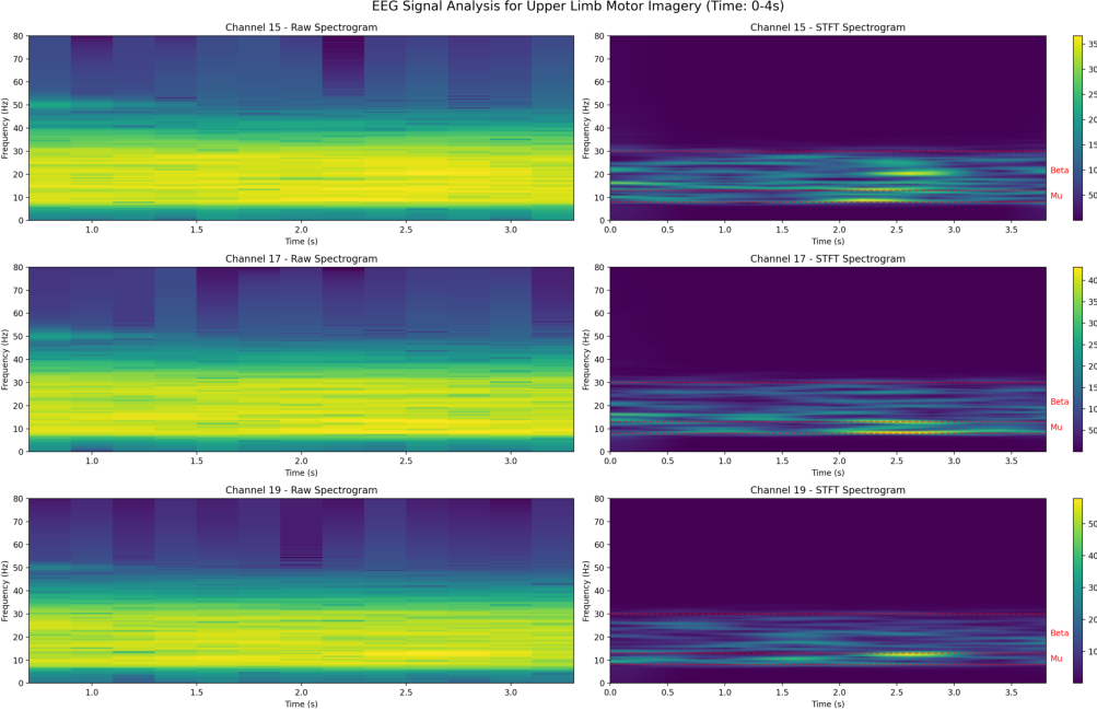 Spectral Stfo image
