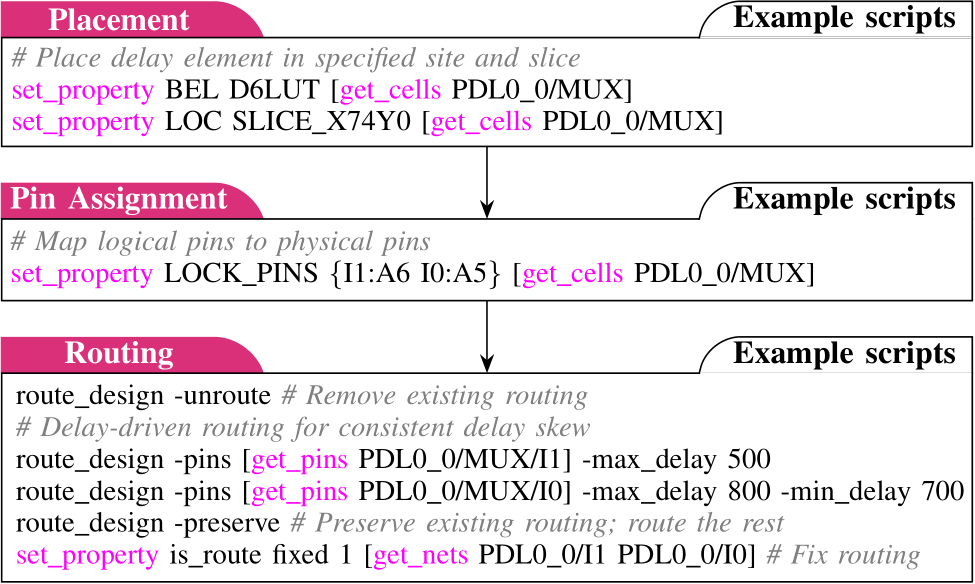 Popcount image