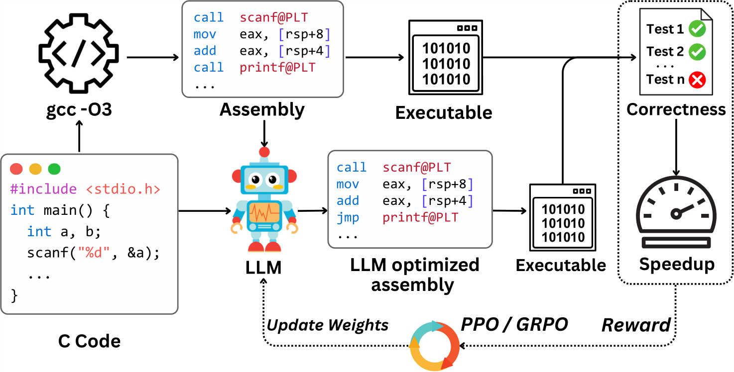 Supercoder image