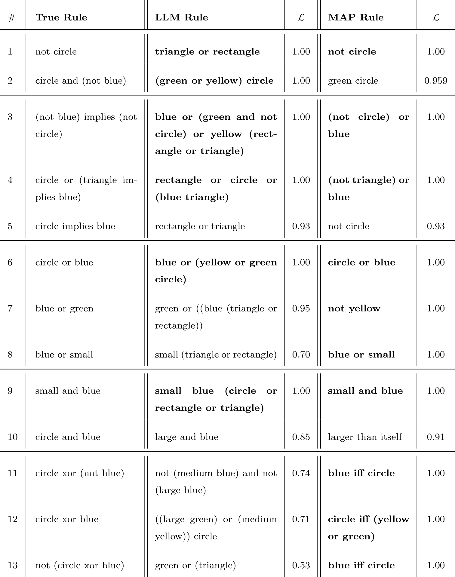 Mode Rules image