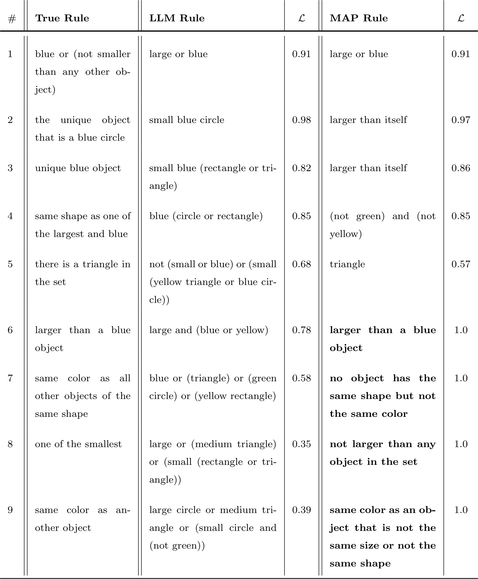 Mode Rules image