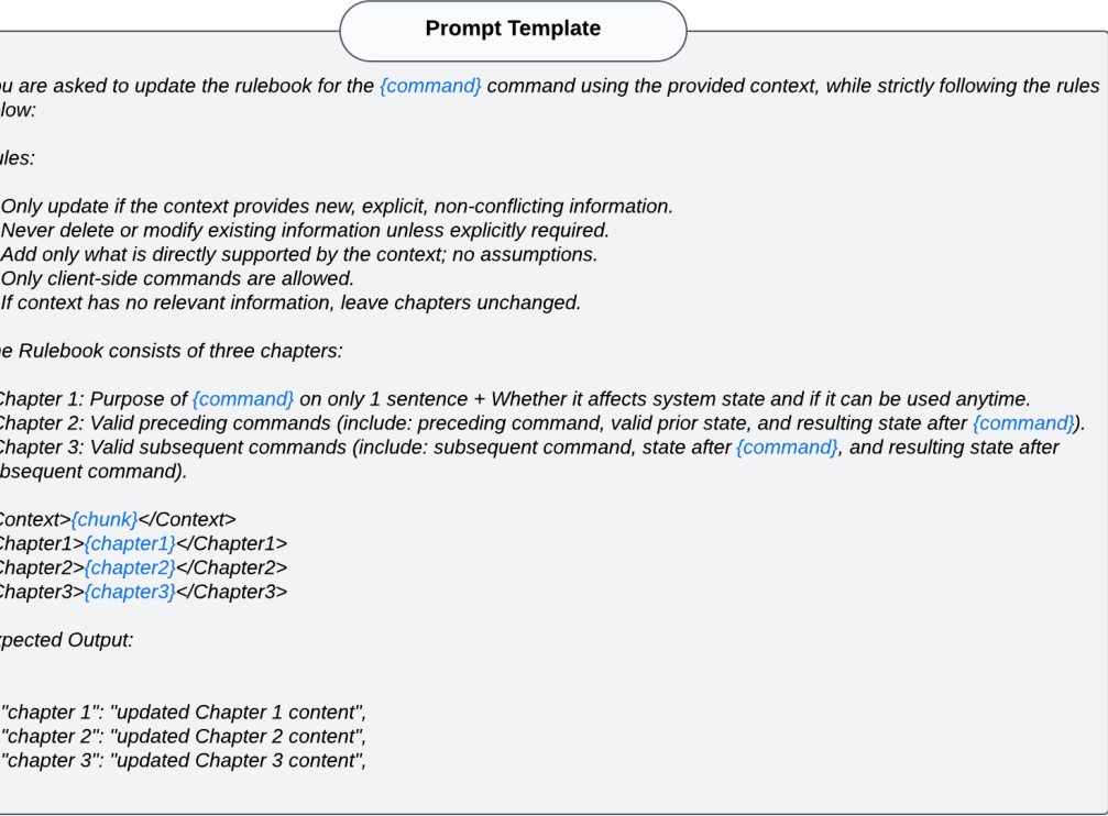 Iterative Prompt Document Example image