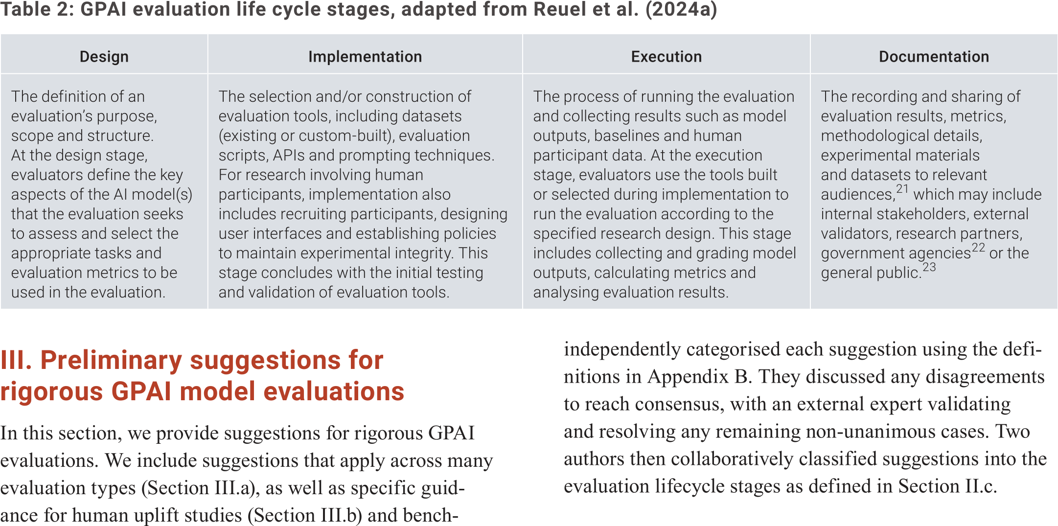 Validation Rigor Table image