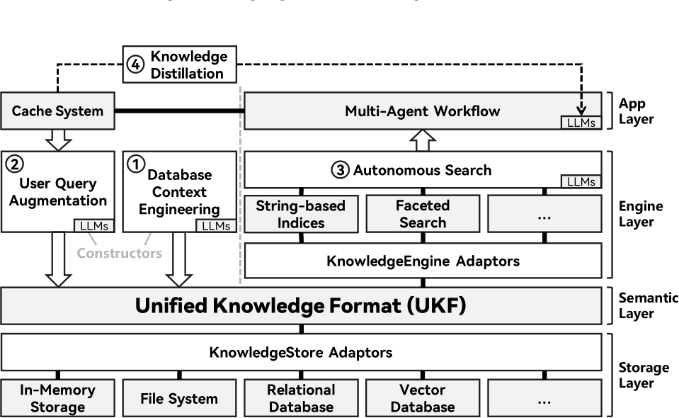 Knowledge Storage Methods And Tools image