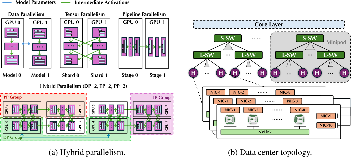 Grid Interfaces Llms image