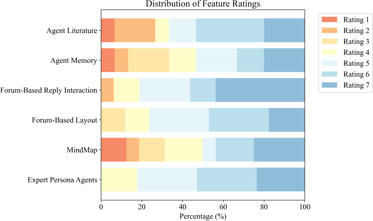 Feature Rating Comparison image