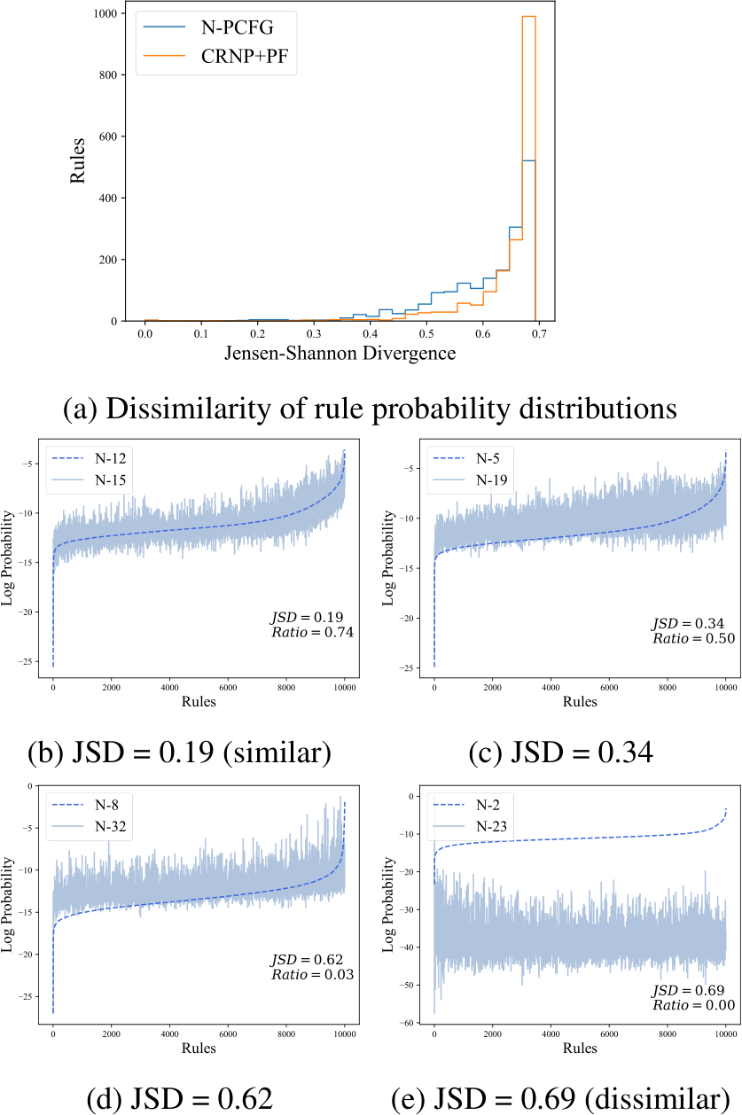 Distinct Distribution image