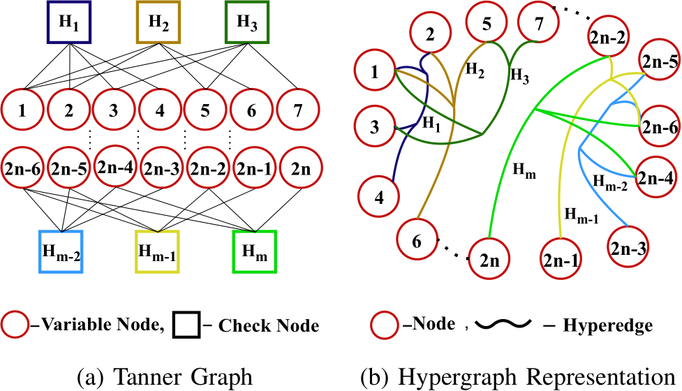 Qldpc Code Graph image