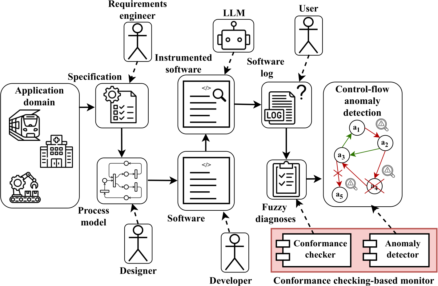 Architecting software monitors for control-flow anomaly detection ...