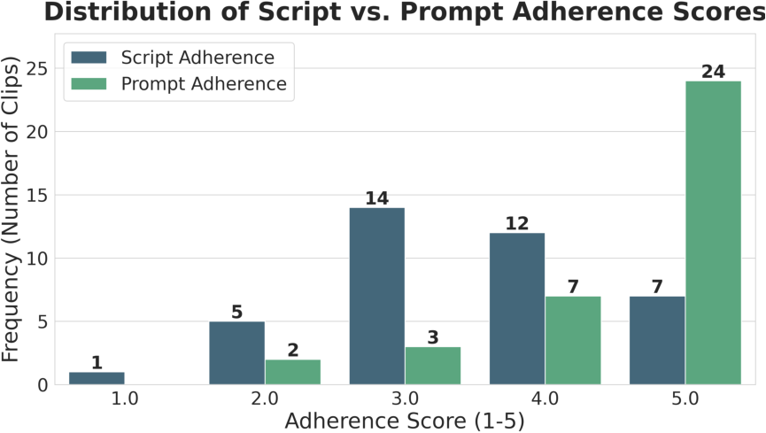 Script Adherence image