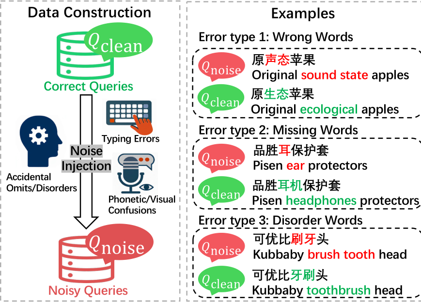 Queries Problems image