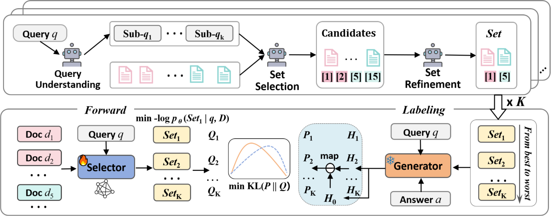 Core Set Selection Example image