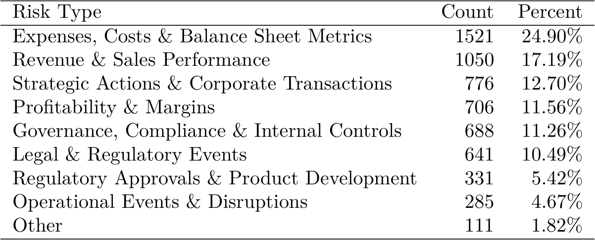 High Level Risk Table image