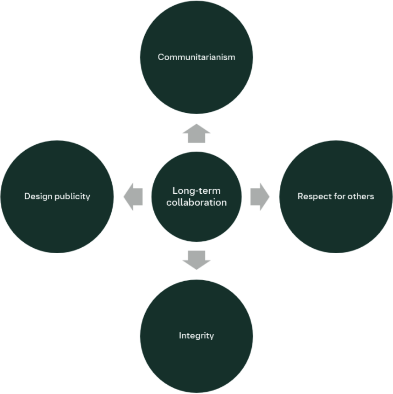 Trust Issue Design image