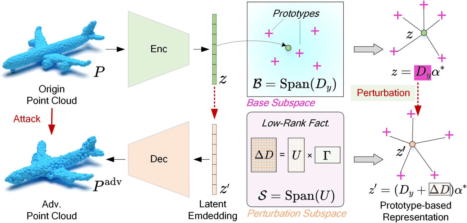 rethinking data input for point cloud upsampling |... image