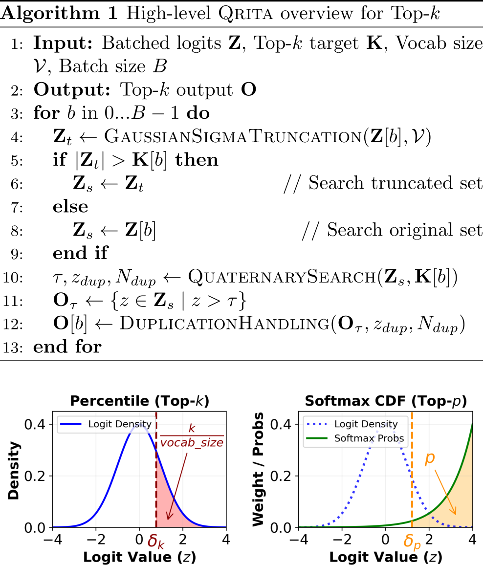 Top K Algorithm Icon image