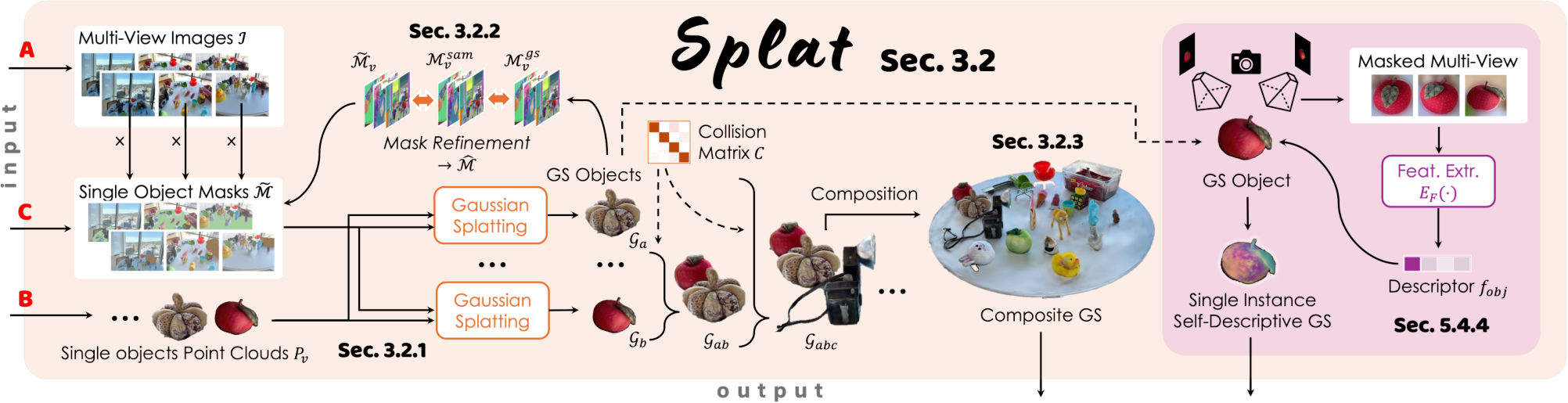 Splat Reconstructor image