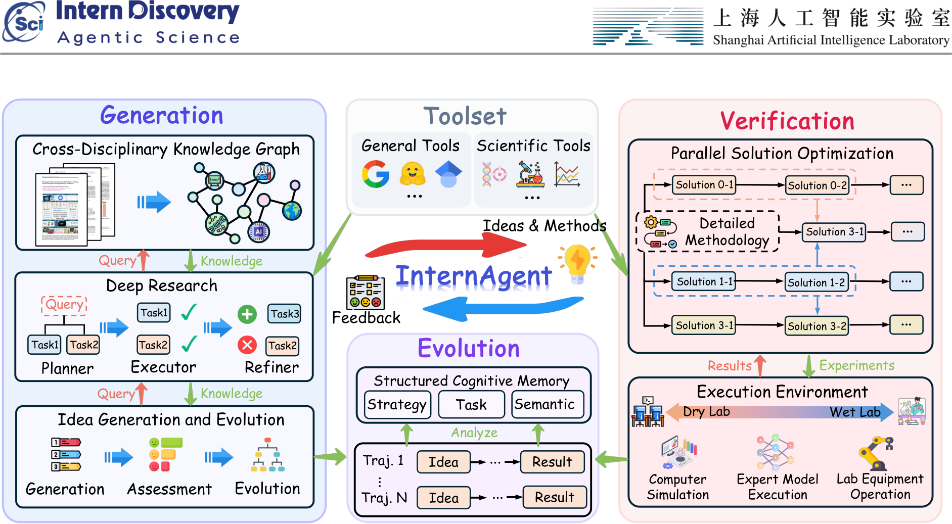 InternAgent-1.5: A Unified Agentic Framework for Long-Horizon ...