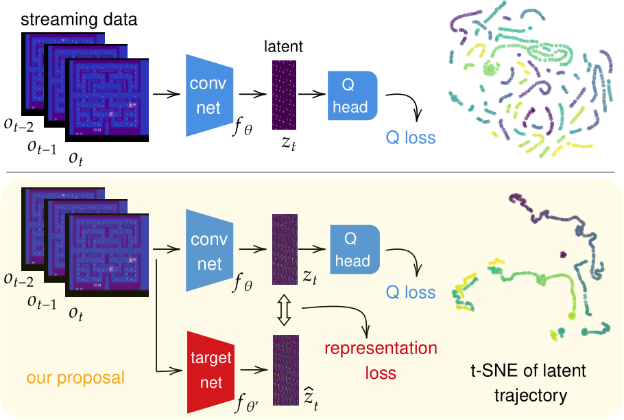 Stream Learning Activity image