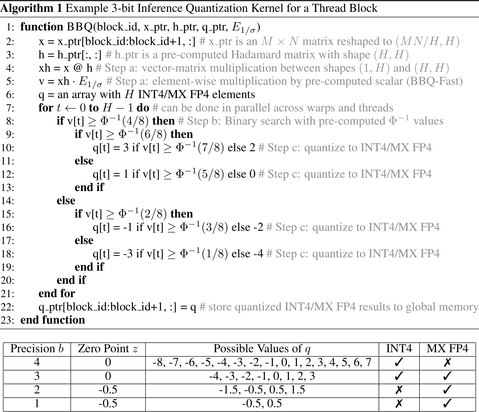 Quantize Box image