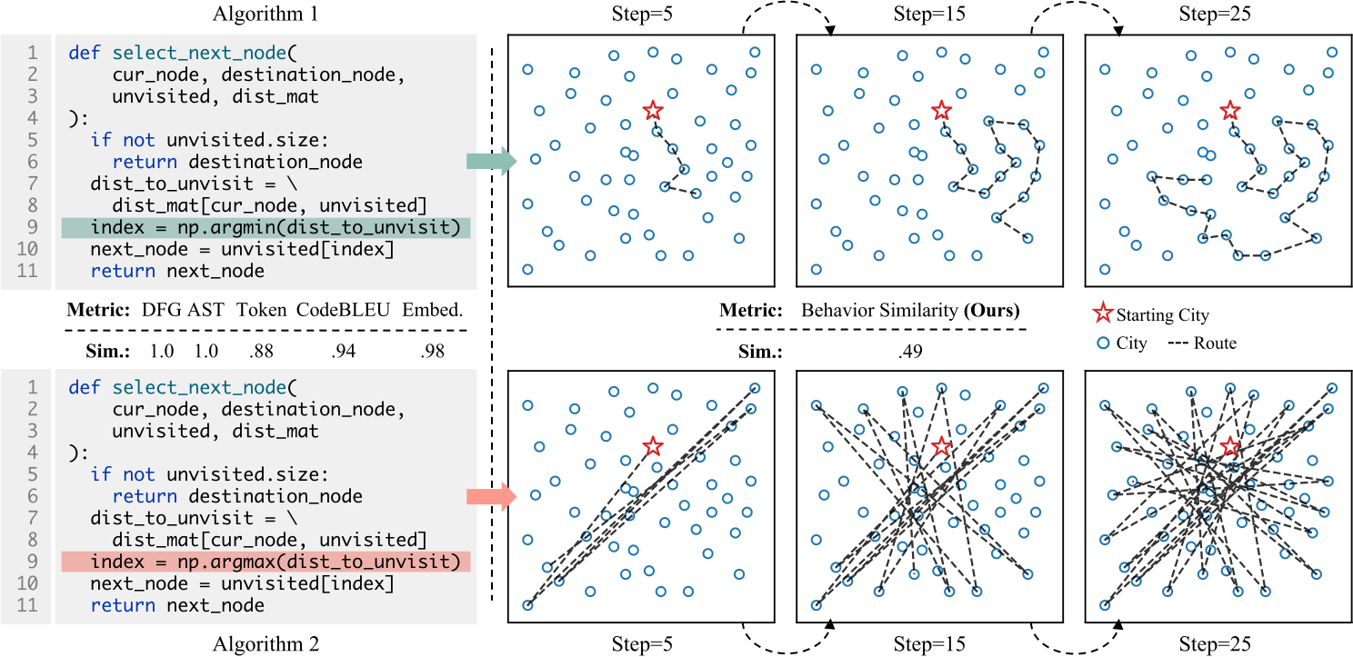 Similar Algorithm image