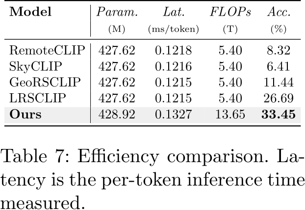 Clip Alignment Machine Learning image