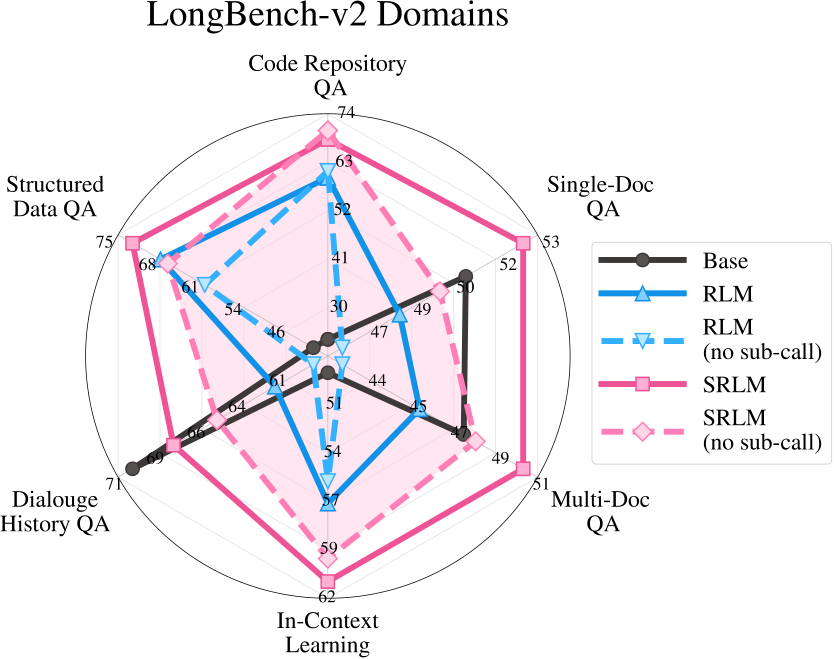 Srlm Machine image
