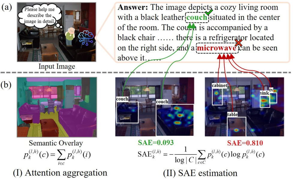 Object Hallucination Example image