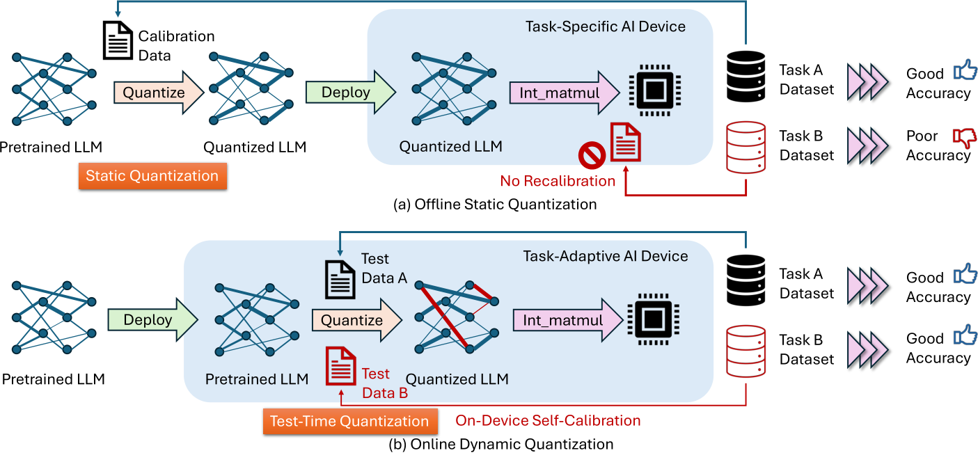 Static Quantization Example image