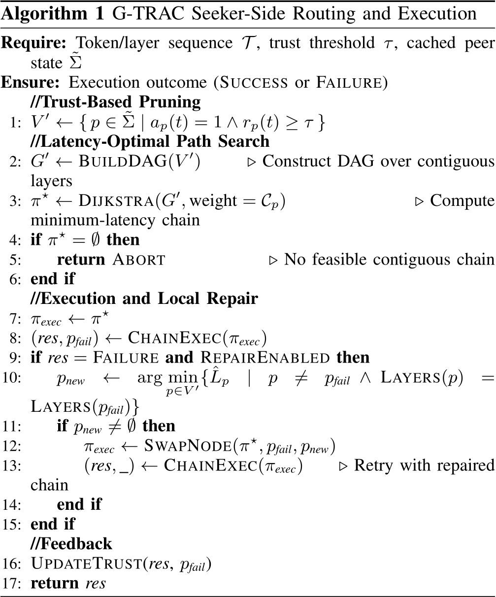 Trust Aware Routing Algorithm image